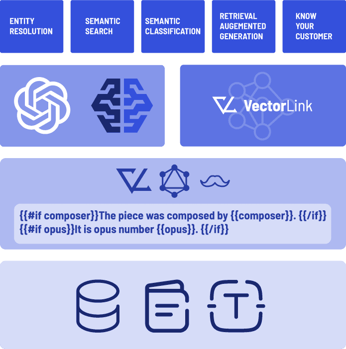 A diagram for a website showing how VectorLink works